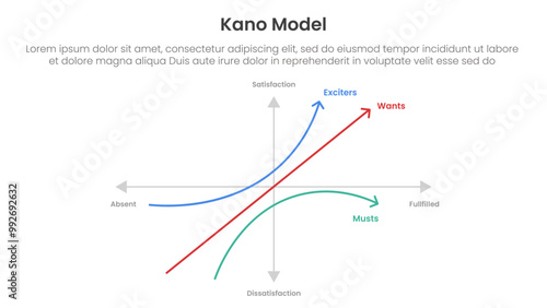 kano model framework infographic template banner with center graph two axis scale position for slide presentation