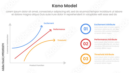 kano model framework infographic template banner with graph two axis scale on left side with outline circle stack for slide presentation