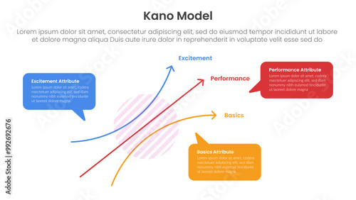 kano model framework infographic template banner with graph two axis scale with callout comment box for description for slide presentation