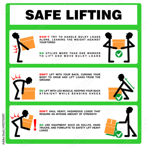 Safe Lifting, information board vector