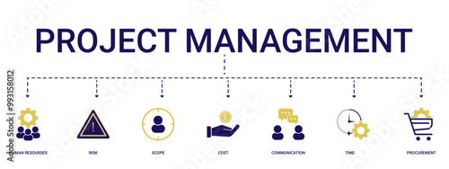 Project management banner web icon vector illustration concept with icon of initiating, planning, executing, monitoring, controlling and closing