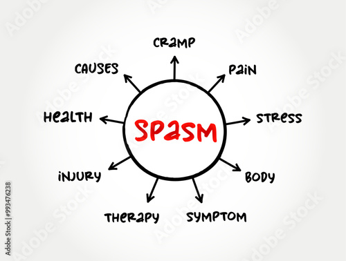 Spasm - sudden involuntary muscular contraction or convulsive movement, mind map text concept background