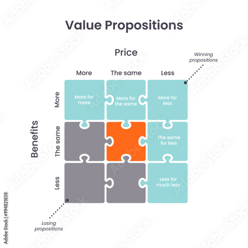 Business Value Proposition Model vector graphic