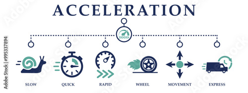 Set web banner acceleration icon collections. Containing icon of slow, quick, rapid, wheel, movement and express . For sign, symbol, presentation, infographics or web graphics