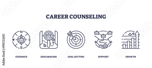 Icons representing guidance, exploration, goal setting, support, and growth in career counseling, outline icons set.