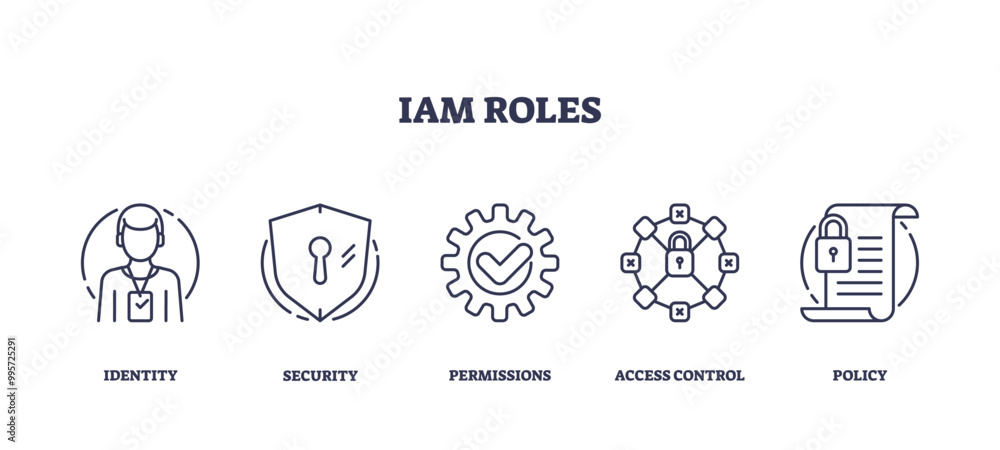 Illustration of IAM roles with outline icons for identity, security, permissions, access control, and policy. Outline icons set. Illustration of IAM roles with outline icons for identity, security, permissions, access control, and policy. Outline icons set.