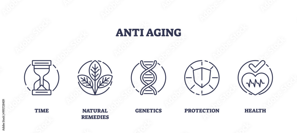 Outline icons representing time, natural remedies, genetics, protection, and health, outline icons set. Outline icons representing time, natural remedies, genetics, protection, and health, outline icons set.
