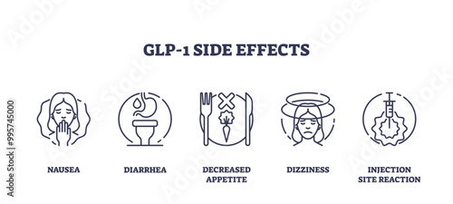 Outline icons set depicting GLP-1 side effects, nausea, diarrhea, decreased appetite, dizziness, injection site reaction.