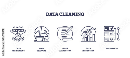 Outline icons set depicting data refinement, data removal, error correction, data inspection, and validation. Outline icons set.
