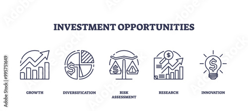 Outline icons set representing growth, diversification, risk assessment, research, and innovation in investment opportunities.
