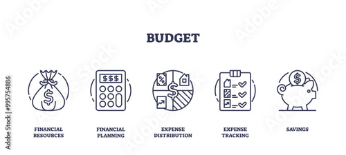 Icons representing financial resources, planning, expense distribution, tracking, and savings, outline icons set.