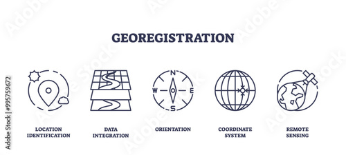 Outline icons set depicting georegistration concepts, location identification, data integration, orientation, coordinate system, and remote sensing.