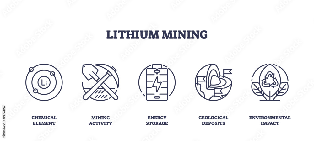 Outline icons set depicting lithium mining concepts, chemical element, mining activity, energy storage, geological deposits, and environmental impact. Outline icons set depicting lithium mining concepts, chemical element, mining activity, energy storage, geological deposits, and environmental impact.