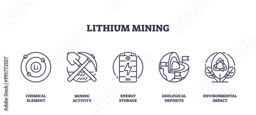 Outline icons set depicting lithium mining concepts, chemical element, mining activity, energy storage, geological deposits, and environmental impact.