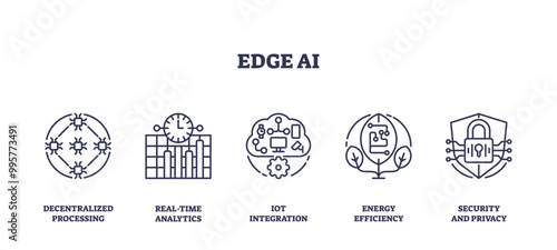 Outline icons set depicting decentralized processing, real-time analytics, IoT integration, energy efficiency, and security and privacy, preferably at the end of the sentence.