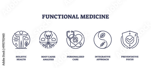 Icons representing holistic health, root cause analysis, personalized care, integrative approach, and preventative focus. Outline icons set.
