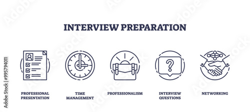 Outline icons set depicting professional presentation, time management, professionalism, interview questions, and networking. Outline icons set.