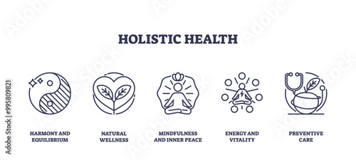 Outline icons set representing holistic health concepts like harmony, wellness, mindfulness, energy, and preventive care, preferably at the end of the sentence.