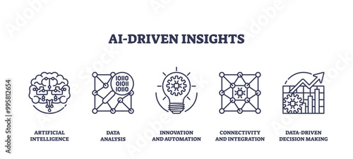 Outline icons set representing AI-driven insights with concepts of artificial intelligence, data analysis, and innovation. Outline icons set.