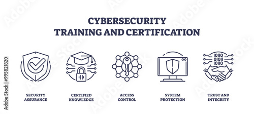 Cybersecurity training and certification icons with shield, graduation cap, and network nodes, outline icons set.