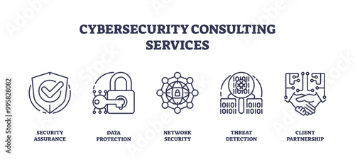 Icons representing security assurance, data protection, network security, threat detection, and client partnership. Outline icons set.