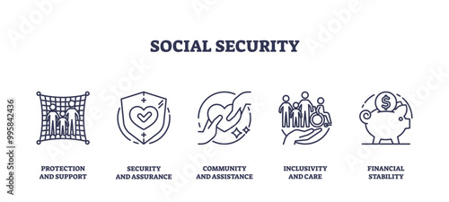 A set of outline icons representing social security concepts like protection, security, community, inclusivity, and financial stability. Outline icons set.