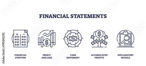 Outline icons set representing financial statements concepts with key objects like financial position, profit and loss, and cash movement, outline icons set.