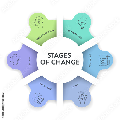 Stages of change strategy model infographics diagram chart banner template with icon vector has pre contemplation, contemplation, preparation, action, maintenance and relapse. Presentation slides.