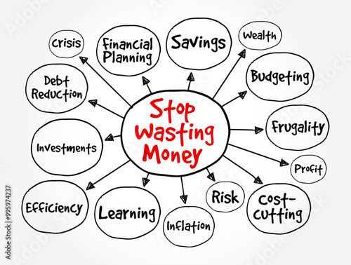 Stop Wasting Money is an imperative statement that advises someone to cease spending money carelessly or frivolously, mind map text concept background