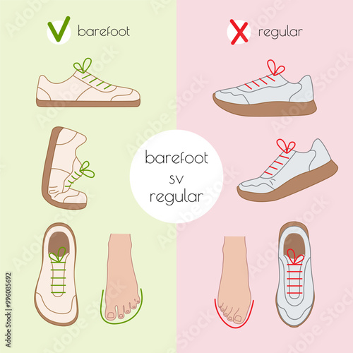 Differences between regular shoes and barefoot shoes, changes in the foot when wearing a regular form of shoe. The natural shape of the foot.