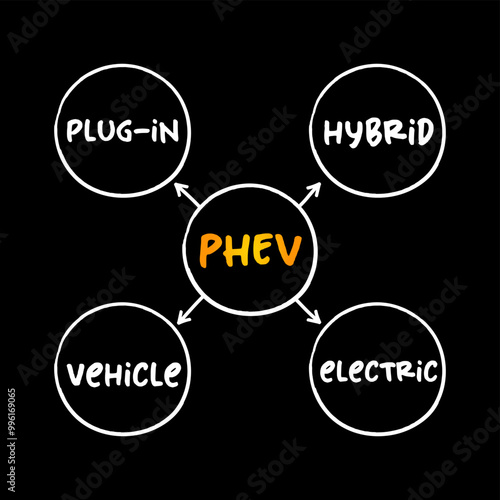 PHEV Plug-in Hybrid Electric Vehicle - hybrid electric vehicle whose battery pack can be recharged by plugging a charging cable into an external electric power source, acronym concept background