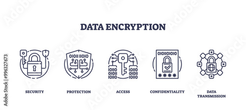 The image features a set of outline icons representing data encryption concepts like security, protection, access, confidentiality, and data transmission. Outline icons set.