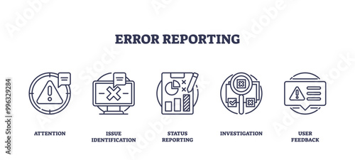 Outline icons set depicting error reporting with symbols for attention, issue identification, status reporting, investigation, and user feedback, outline icons set.