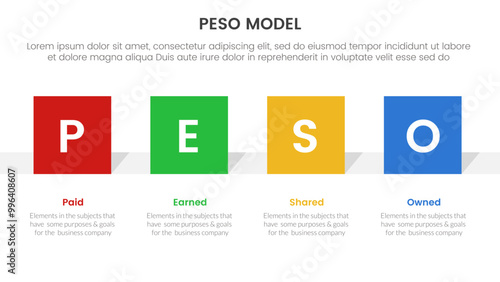 PESO Model strategic framework infographic 4 point stage template with square rectangle shape horizontal for slide presentation