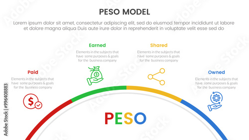 PESO Model strategic framework infographic 4 point stage template with half circle circular right direction for slide presentation