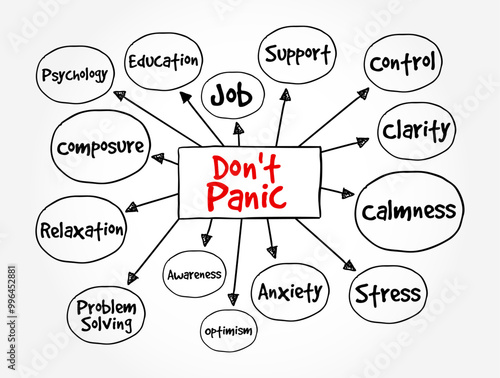 Don't Panic is a reassurance or command advising someone to stay calm and composed in a stressful or emergency situation, mind map text concept background