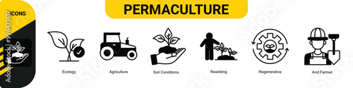 Permaculture banner web icon vector illustration concept for land management and natural ecosystems with icon of ecology, agriculture, soil conditions, rewilding, regenerative, and farmer
