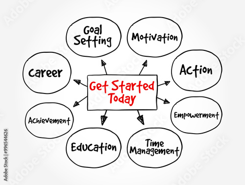 Get Started Today is a call-to-action phrase encouraging individuals to begin a task, project, or activity immediately, mind map text concept background