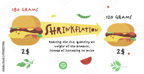 Shrinkflation landscape poster. Hidden inflation banner. Inflationary tactics.