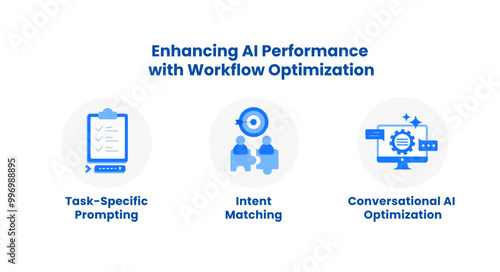 Enhancing AI Performance with Workflow Optimization. Icons for Conversational AI Optimization, Task-Specific Prompting, AI Workflow Refinement, Intent Matching, Scenario-Based Responses and more.