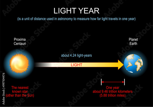 Light year for Cosmic distances from planet Earth to Proxima Centauri