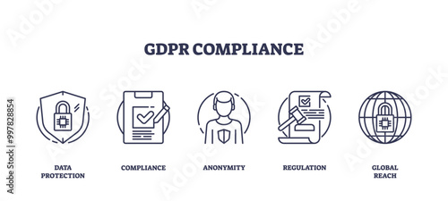 GDPR compliance concept with data protection, compliance, anonymity, regulation, and global reach icons, outline icons set.