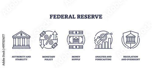 Outline icons set depicting Federal Reserve concepts, authority, monetary policy, money supply, analysis, and regulation. Outline icons set.