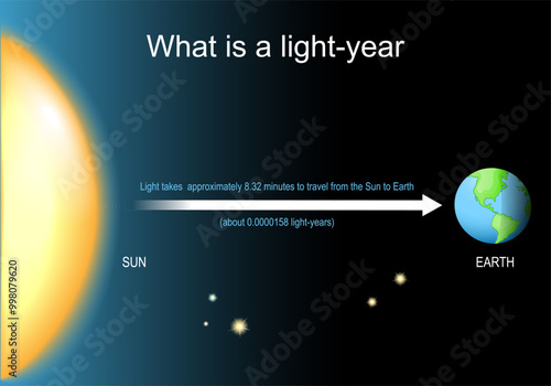 Light year for Cosmic distances from Sun to planet Earth