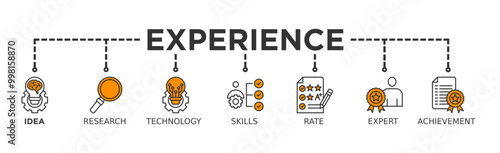 Experience banner web icon vector illustration concept with icon of idea, research, technology, skills, rate, expert and achievement