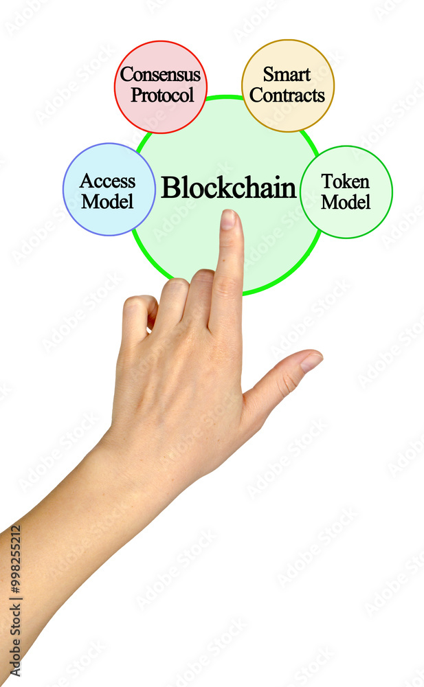 Blockchain Blockchain