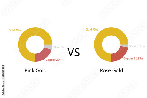 Pink gold compare to Rose Gold ratio of gold, silver, copper