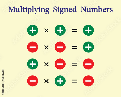 Multiplying signed numbers. Education. School. Science. Vector illustration
