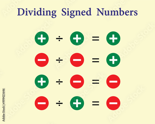 Dividing signed numbers. Education. School. Science. Vector illustration