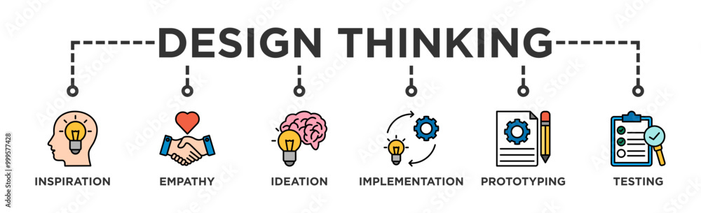 Design thinking process infographic banner web icon vector illustration concept with an icon of inspiration, empathy, ideation, implementation, prototyping, and testing